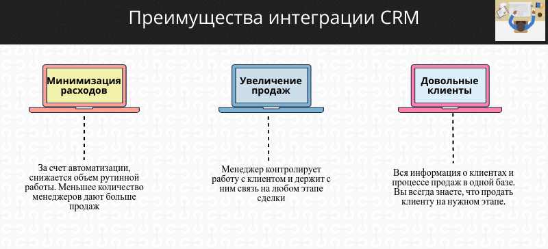 интеграция срм с сайтом