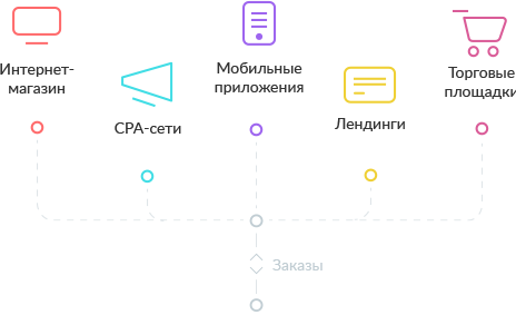retailcrm