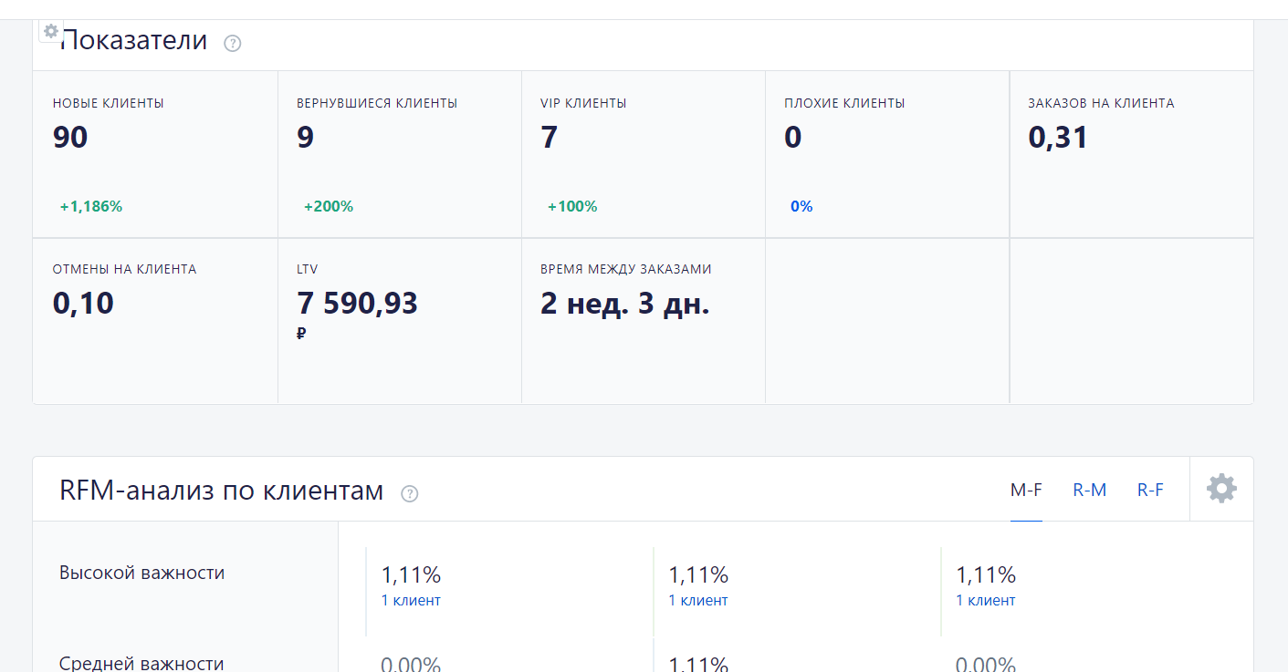 Аналитика-Клиенты-РетейлСРМ