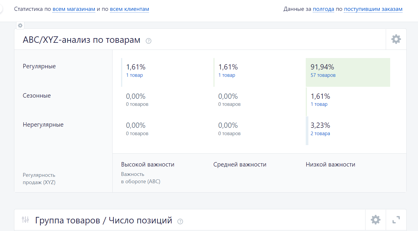 Аналитика-Товар-Retailcrm