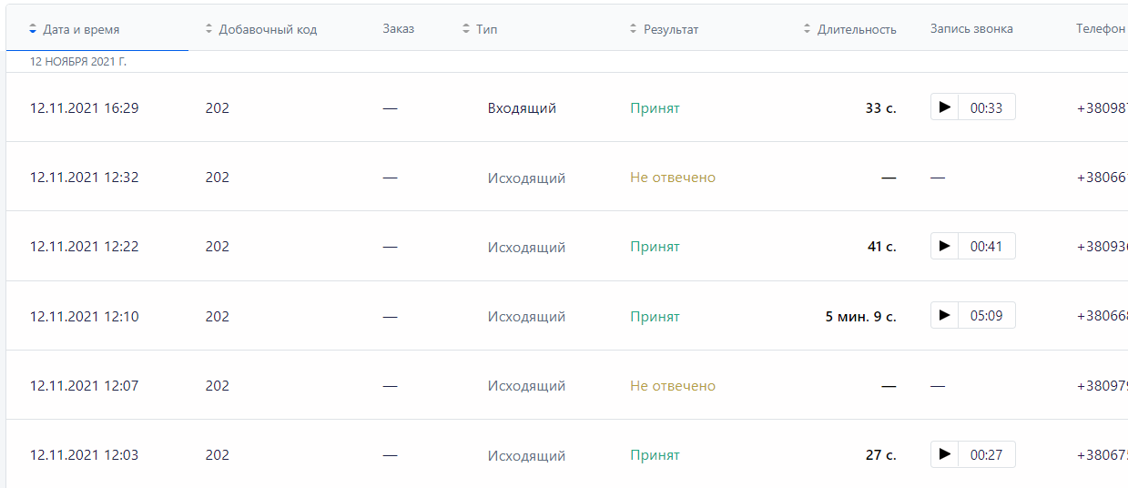 Работа телефонии в CRM