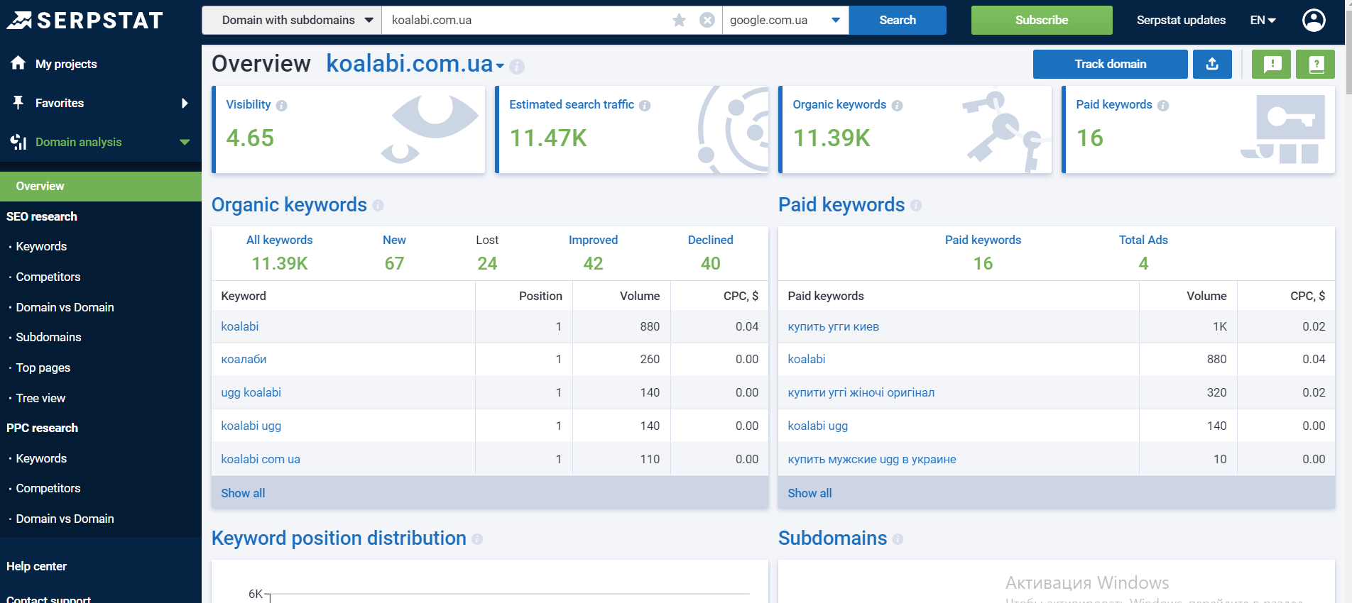 SEO Оптимизация сайта. Кейc